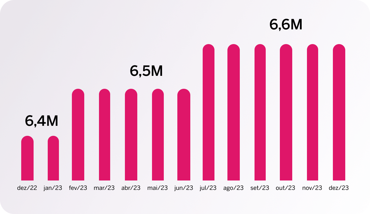 grafico-3-2