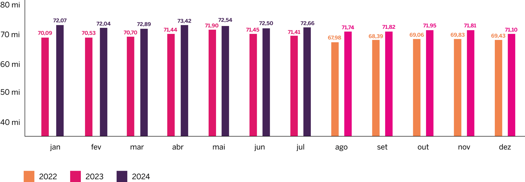 grafico-3-3