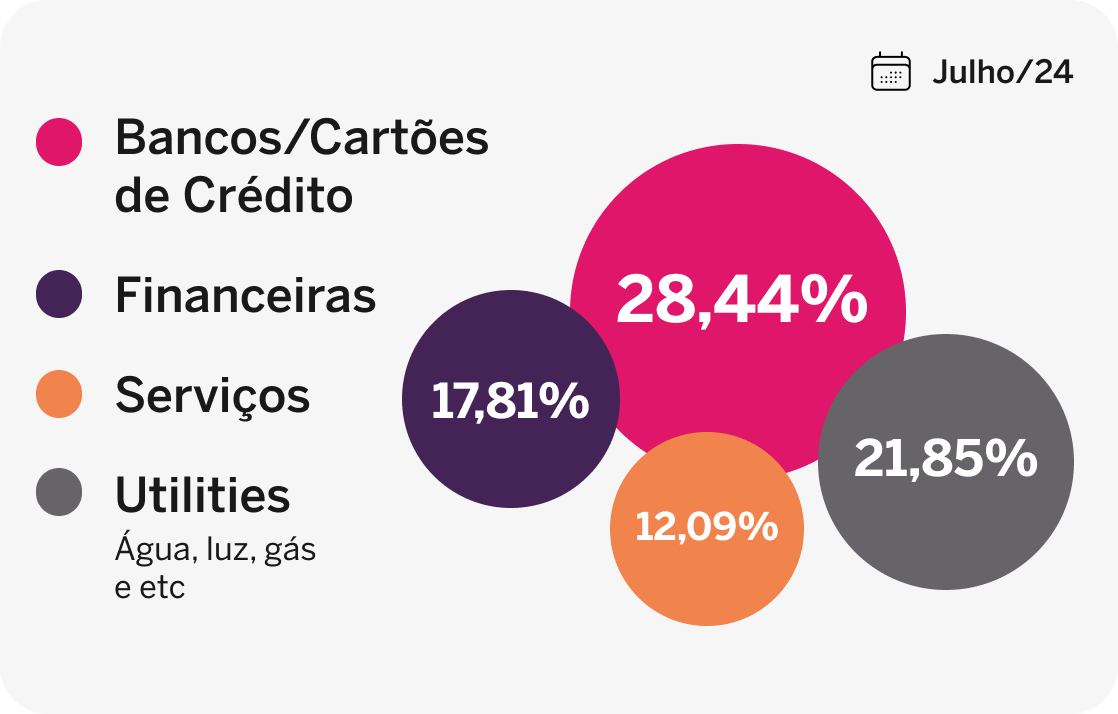 grafico-3-4-1