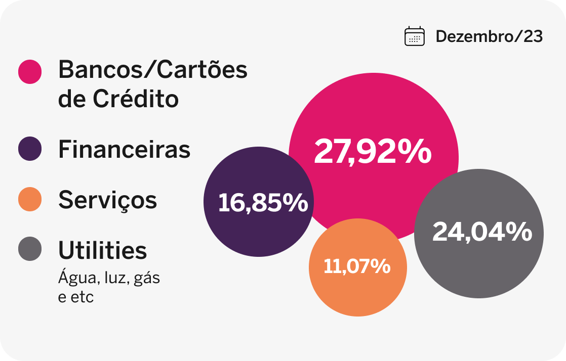 grafico-3-4-2