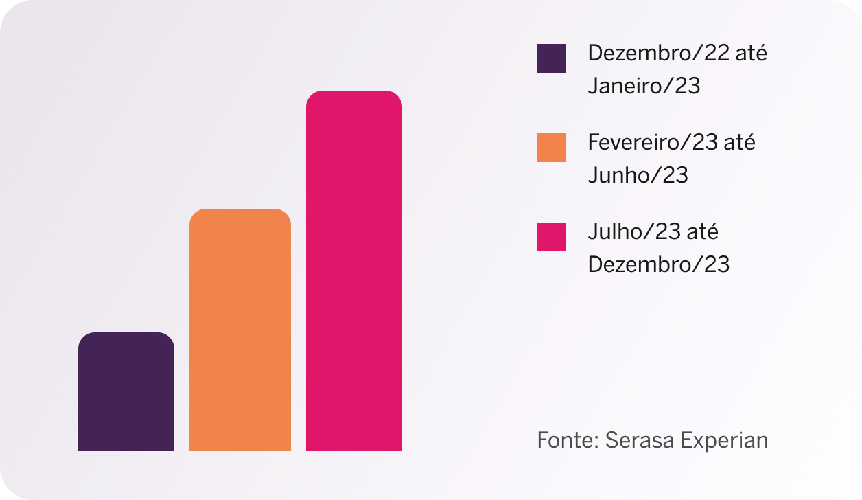 grafico-inadiplencia