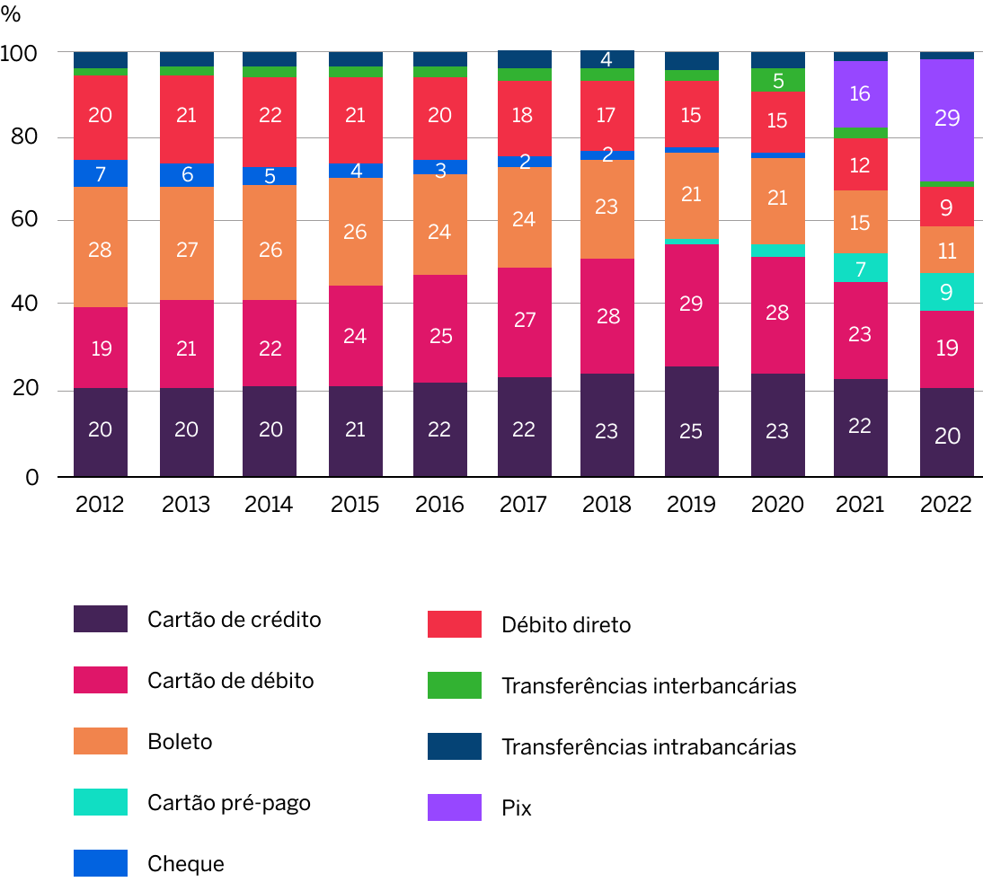 grafico-pix