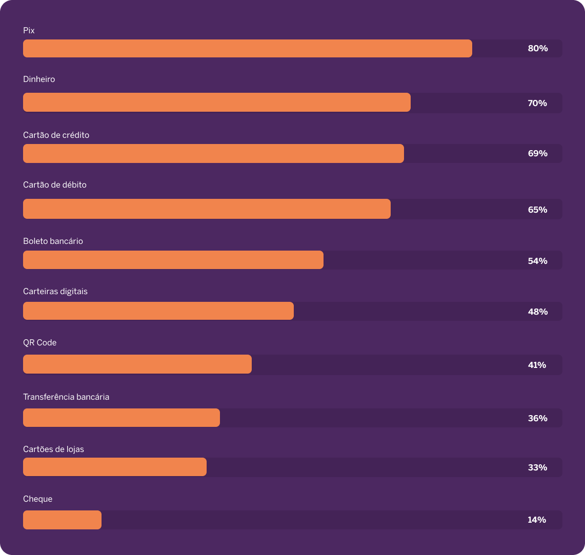 grafico1